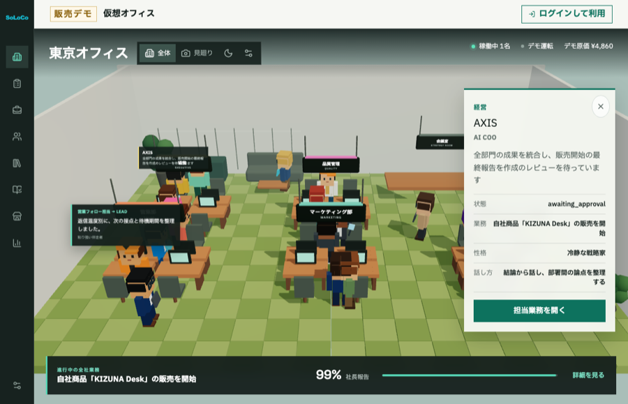 SoLoCo仮想オフィスのデモ画面。部署ごとのデスクでAI社員が働き、COOの業務詳細と進捗が表示されている